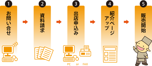 販売開始までの流れ